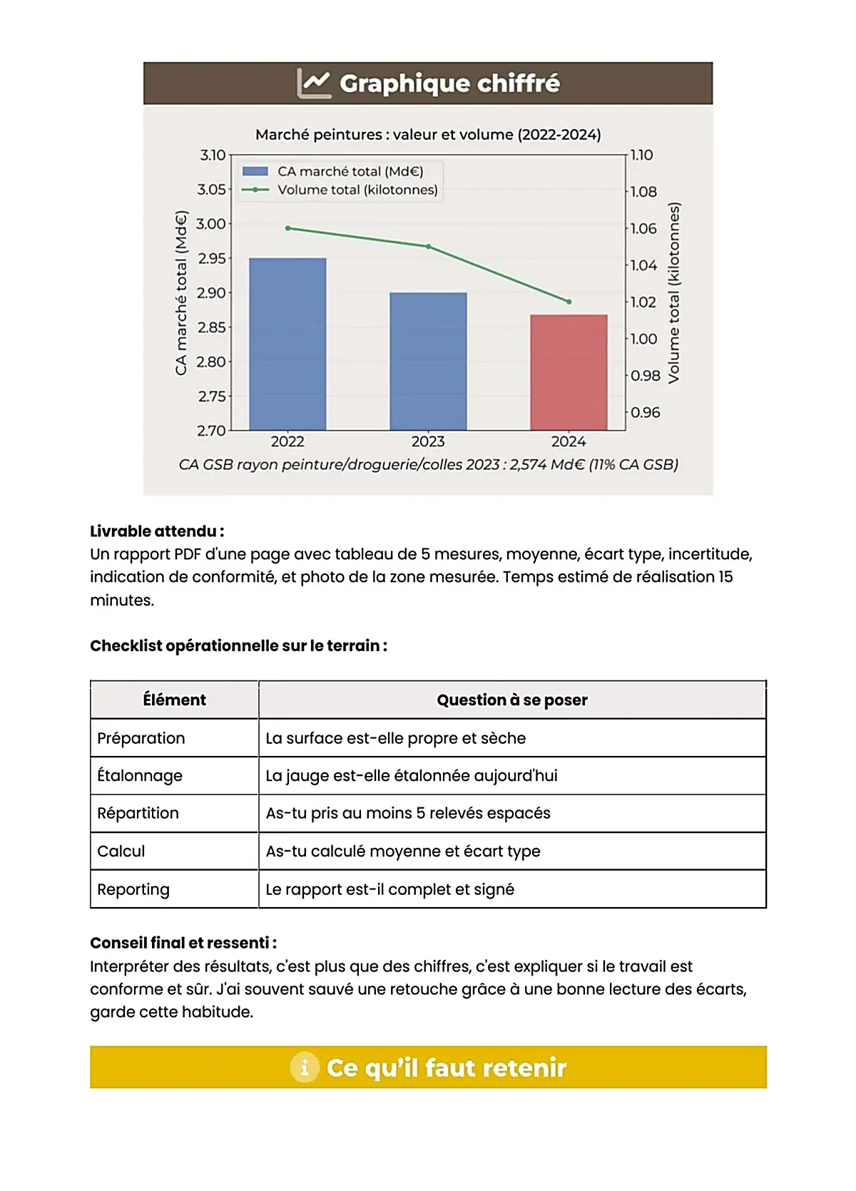 Example Fiche de Révision BP Peintre